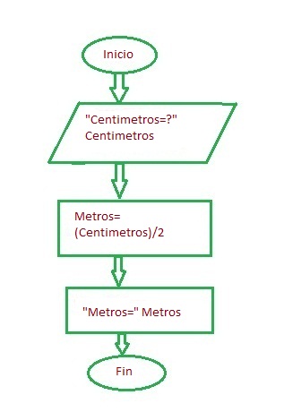 Convertir kilos metro a libras pie